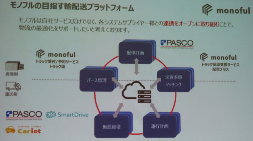 モノフルの目指す輸配送プラットフォーム　monoful